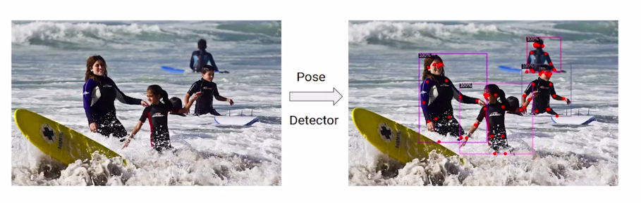 Pose Detection